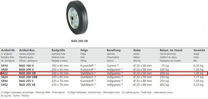Roue jockey galet Winterhoff ST 48-200 VB